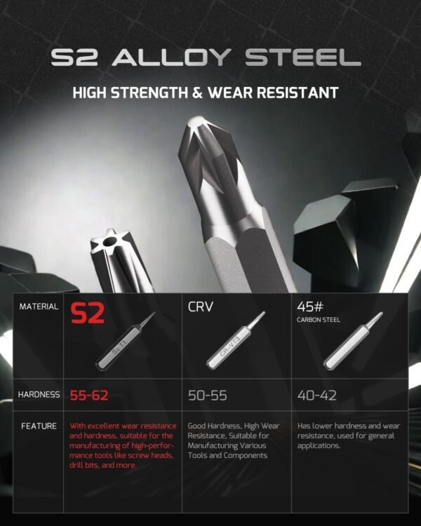 VMAN Set Mekanike Precize 128 në 1